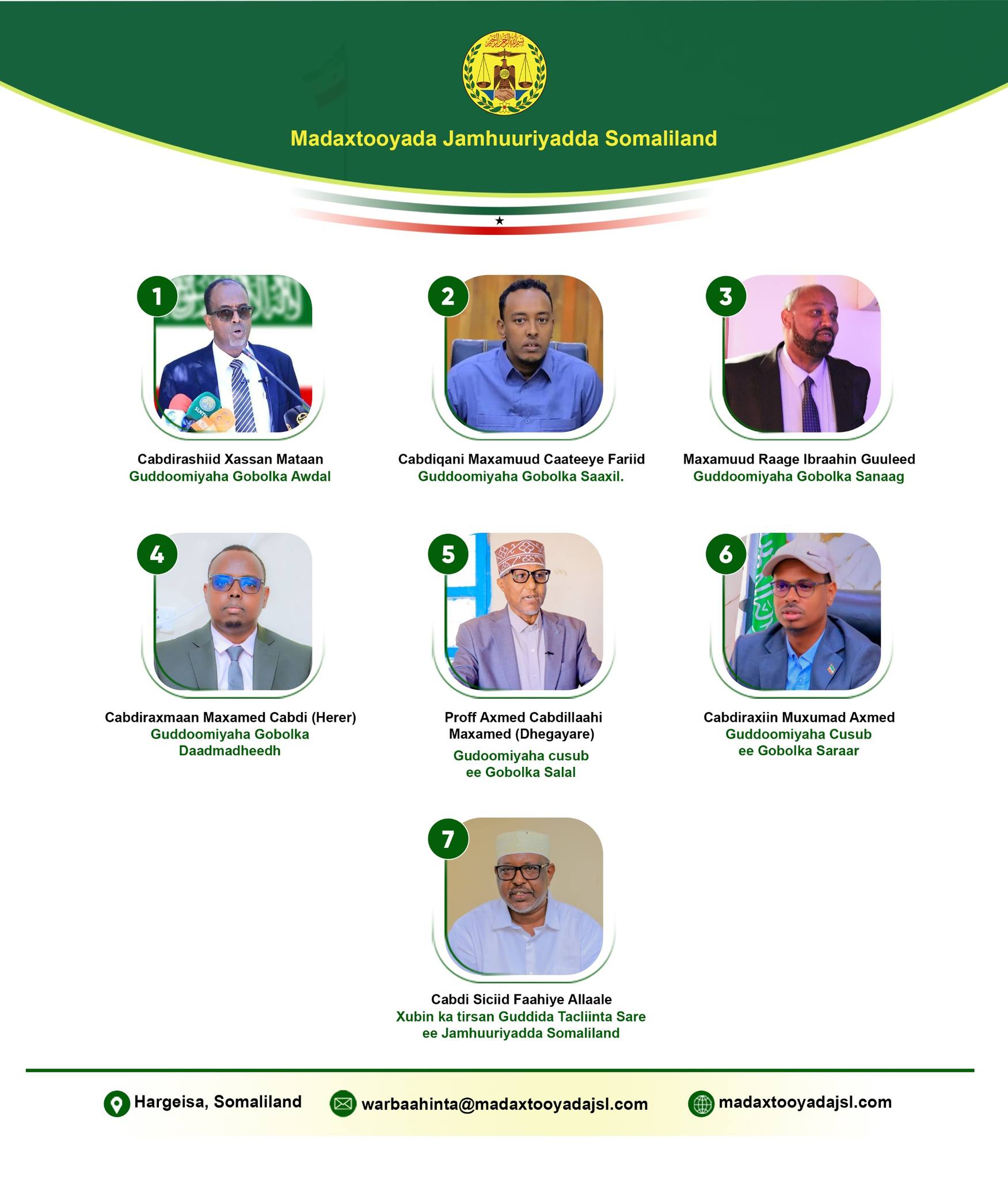 Somaliland President Irro Appoints New Regional Governors, Signalling Political Priority for Awdal